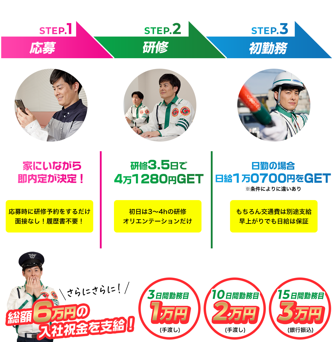 5万1980円は応募から最短5日間でGETも可能!