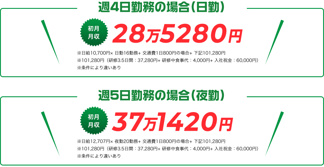 週4日勤務の場合28万5280円。週5日勤務の場合37万1420円
